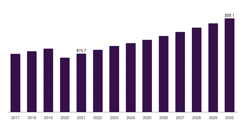 Mexico fogless mirror market, 2017-2030 (US$M)