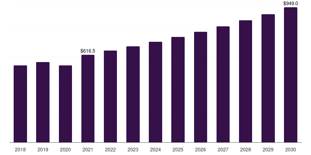 Mexico football shoes market, 2018-2030 (US$M)