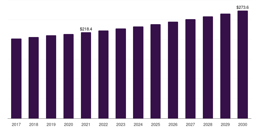 Mexico fromage frais and quark market, 2017-2030 (US$M)