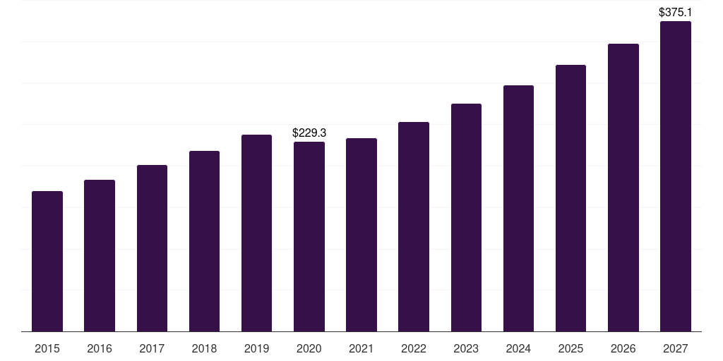 Mexico gastrointestinal endoscopic devices market, 2018-2030 (US$M)