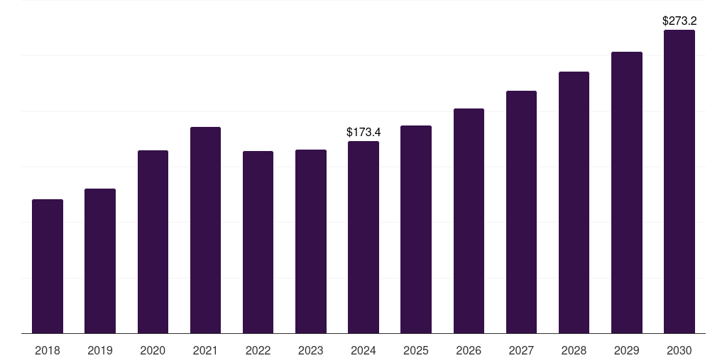 Mexico hazmat suits market, 2018-2030 (US$M)