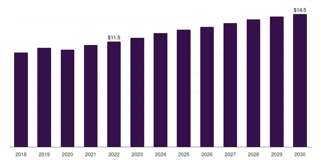 Mexico large caliber ammunition market, 2018-2030 (US$M)