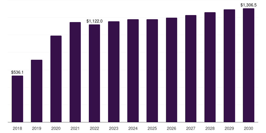 Mexico lead mining market, 2018-2030 (US$M)