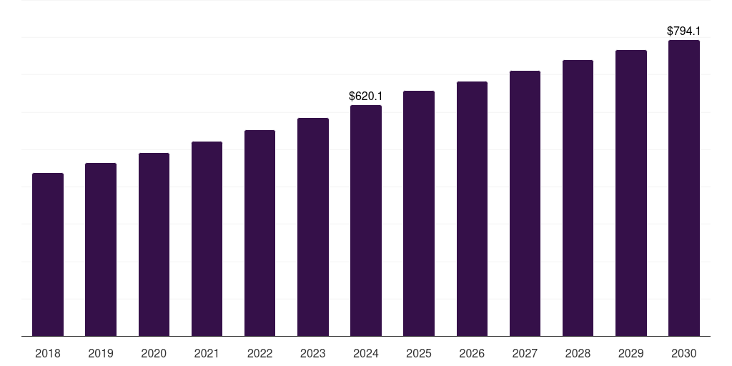 Mexico lipstick market, 2018-2030 (US$M)