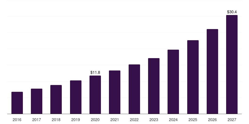 Mexico live streaming pay-per-view market, 2016-2027 (US$M)