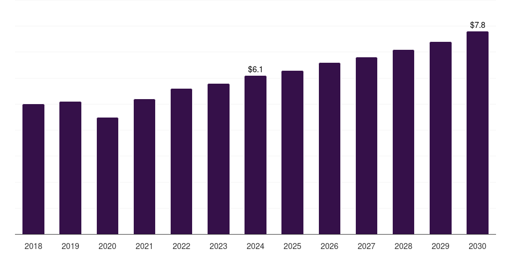Mexico medical imaging phantoms market, 2018-2030 (US$M)
