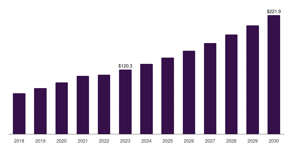Mexico medical office buildings market, 2018-2030 (US$M)