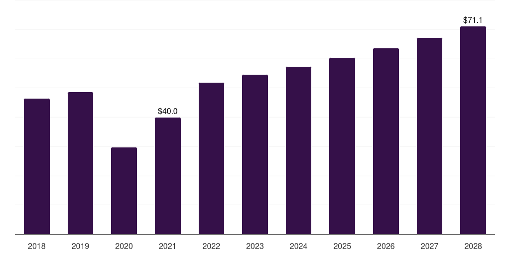 Mexico minimally invasive thoracic surgery market, 2018-2030 (US$M)