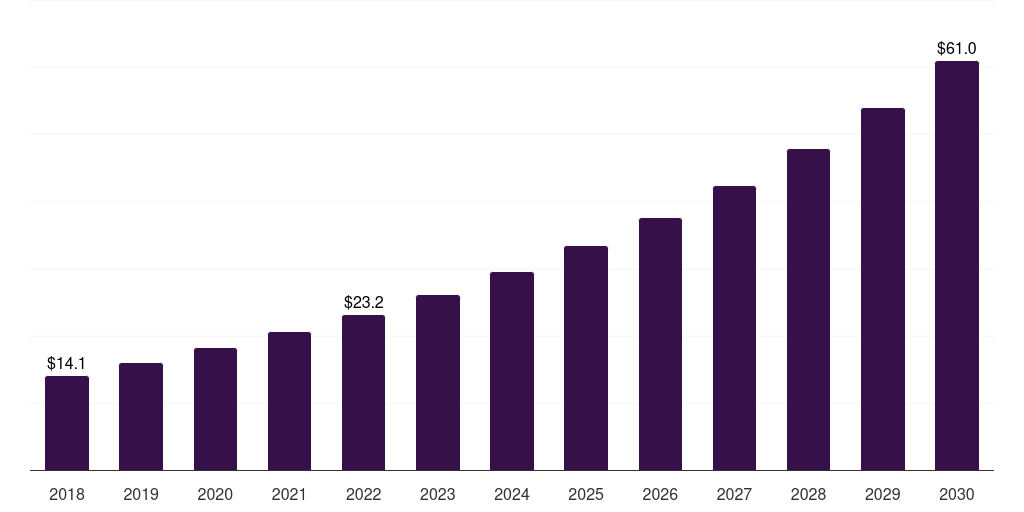 Mexico hollow fiber membrane market, 2018-2030 (US$M)