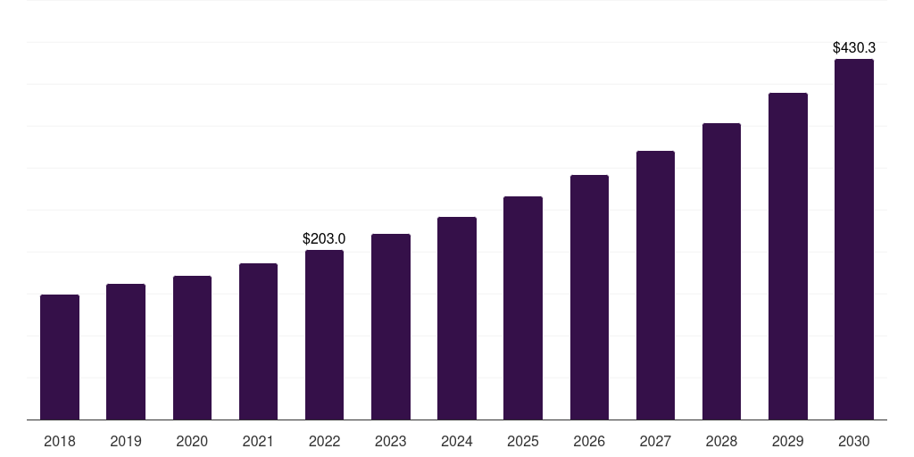 Mexico spiral membranes market, 2018-2030 (US$M)