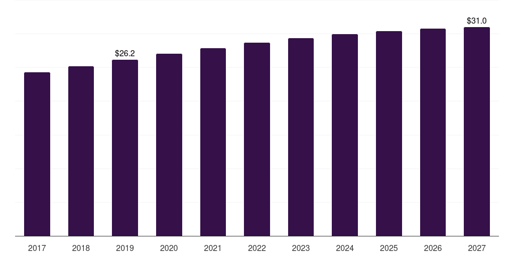 Mexico ophthalmic knives market, 2017-2027 (US$M)