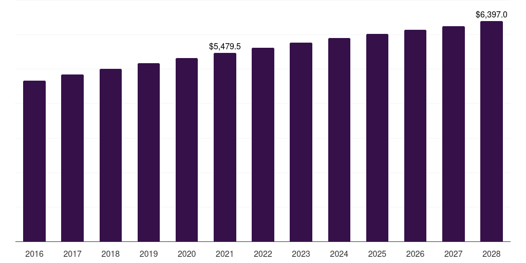 Mexico pay tv market, 2016-2028 (US$M)