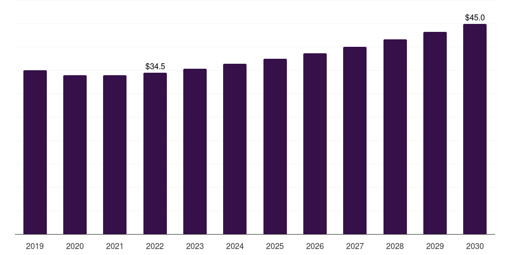 Mexico plastic dielectric films market, 2021-2033 (US$M)