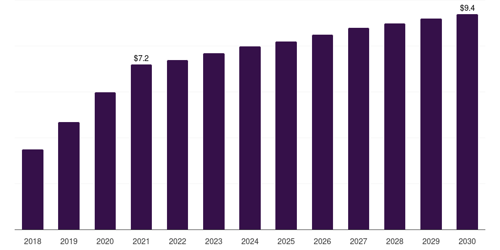 Mexico post-traumatic stress disorder treatment market, 2018-2030 (US$M)