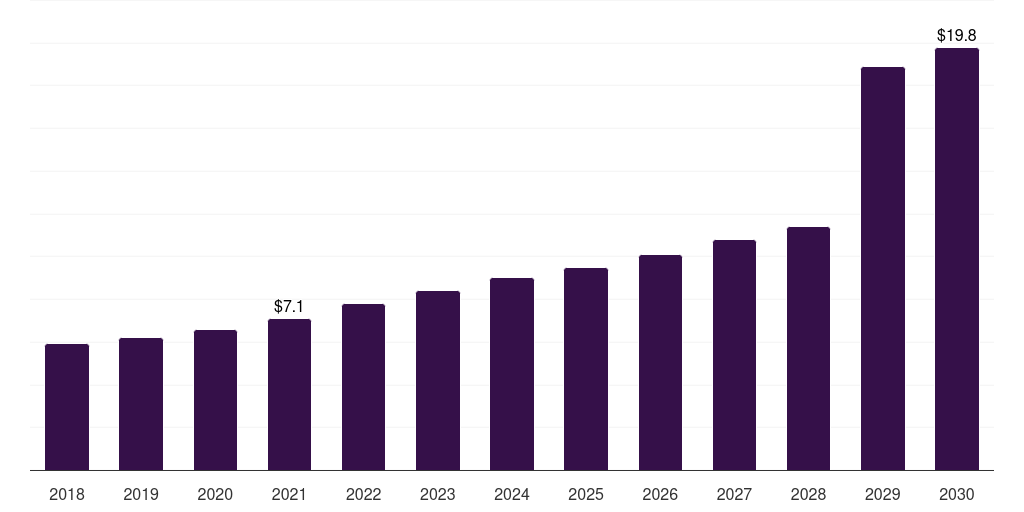 Mexico saliva collection and diagnostics market, 2018-2030 (US$M)