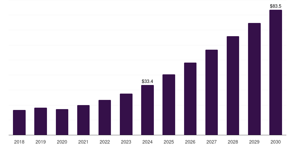 Mexico satellite payloads market, 2018-2030 (US$M)