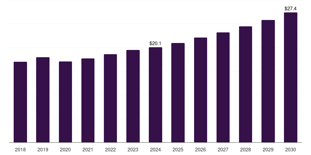 Mexico self-contained breathing apparatus cylinders market, 2018-2030 (US$M)