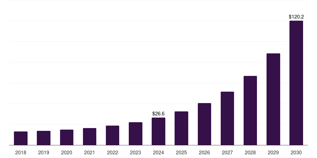 Mexico self-healing networks market, 2018-2030 (US$M)