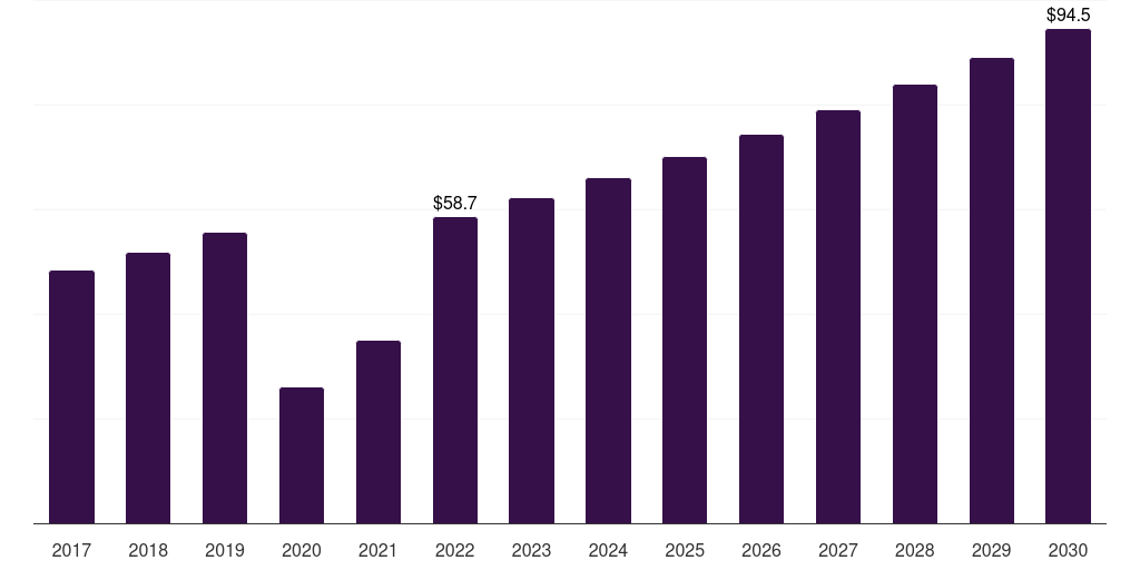 Mexico snow apparel market, 2017-2030 (US$M)