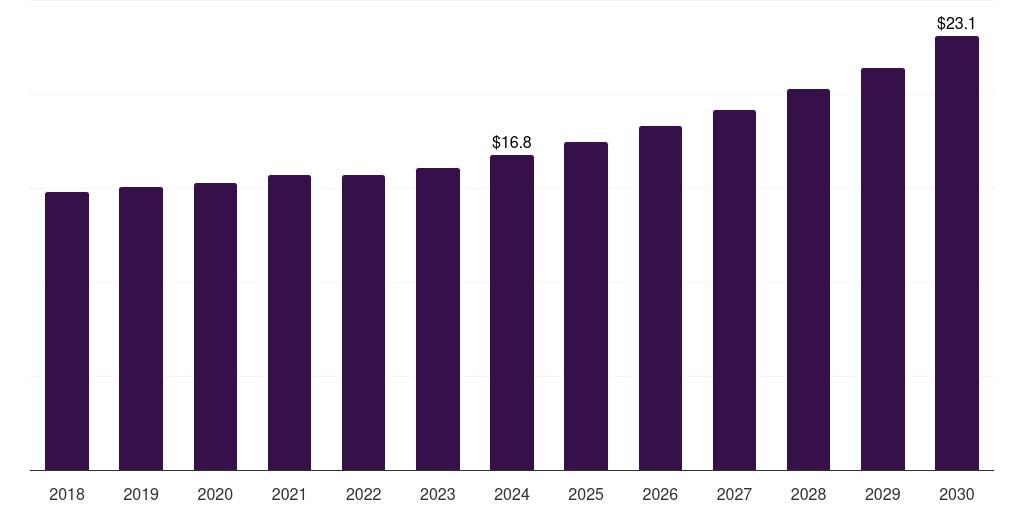 Mexico solvent-based plastic recycling market, 2021-2033 (US$M)