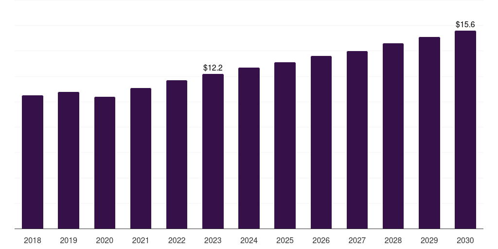 Mexico surgical display market, 2018-2030 (US$M)