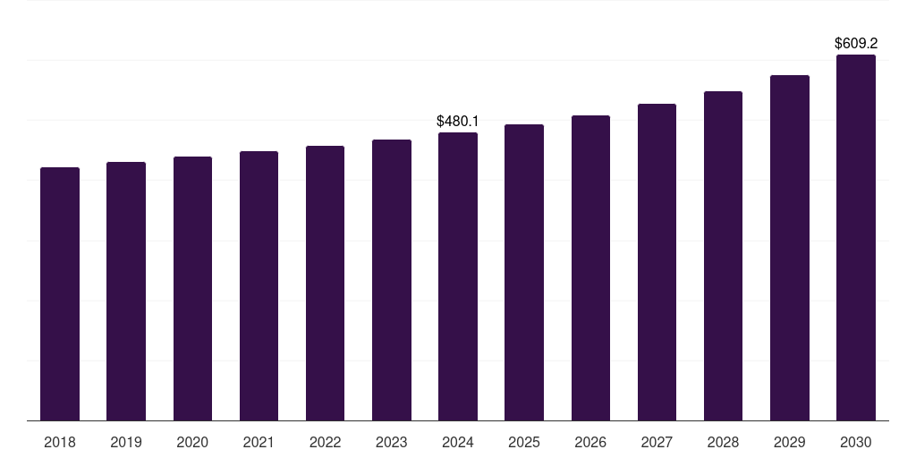Mexico water taxi market, 2018-2030 (US$M)