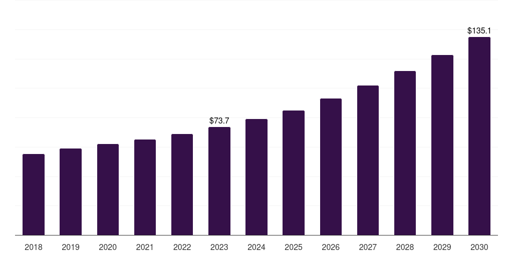 Mexico x-ray security screening market, 2018-2030 (US$M)