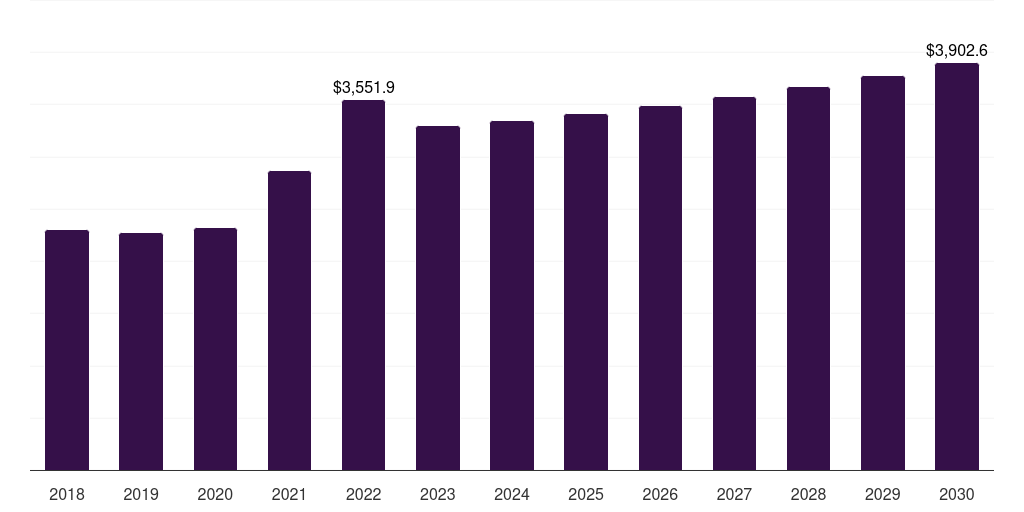 Mexico zinc mining market, 2018-2030 (US$M)