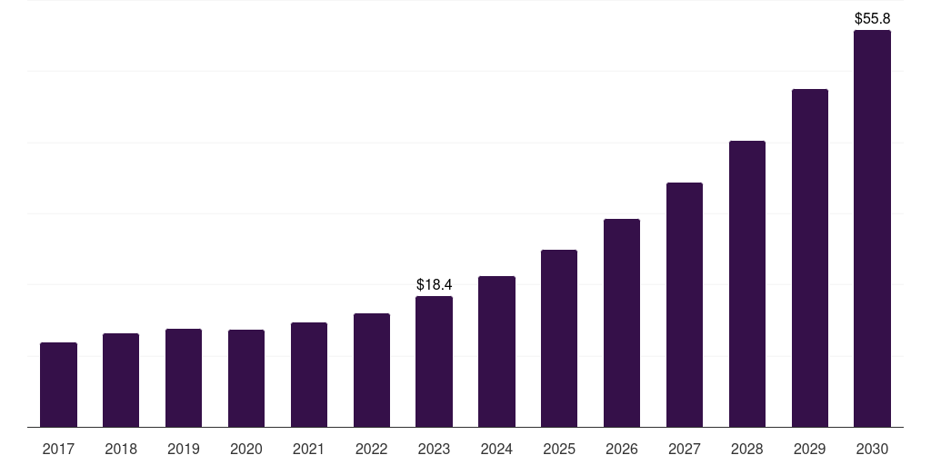 Morocco indoor distributed antenna systems market, 2017-2030 (US$M)