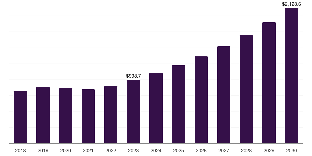 Netherlands bio-pet film market, 2018-2030 (Thousand USD)