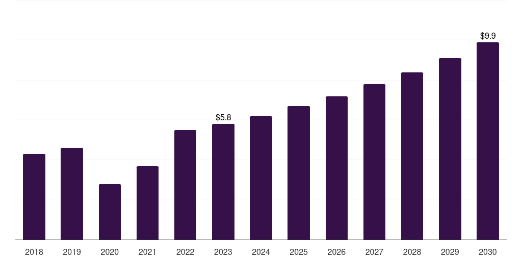 Netherlands breast pump market, 2018-2030 (US$M)