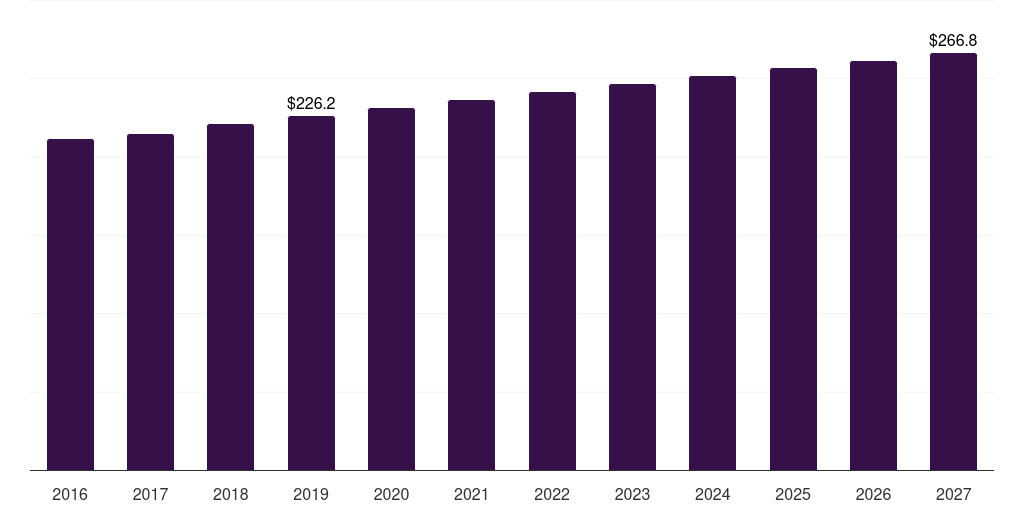 Netherlands combined heat & power installation market, 2016-2027 (US$M)