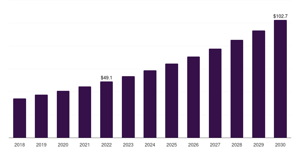 Netherlands pharmaceutical analytical testing outsourcing market, 2018-2030 (US$M)
