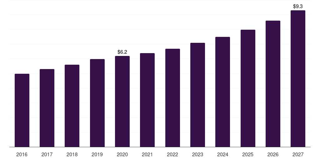 Netherlands wide field imaging devices market, 2016-2027 (US$M)