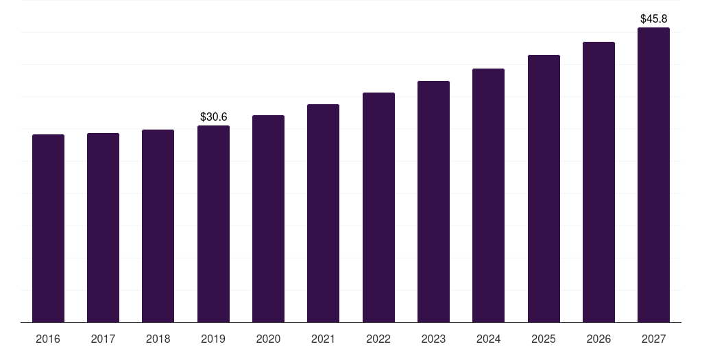 New Zealand kefir market, 2018-2030 (US$M)