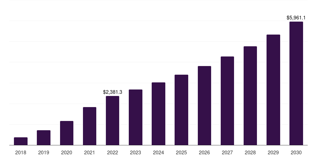 North America antibody drug conjugates contract manufacturing market, 2018-2030 (US$M)