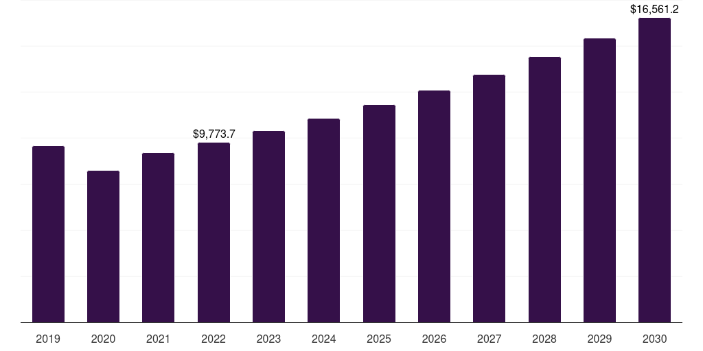 North America antimicrobial plastic market, 2021-2033 (US$M)