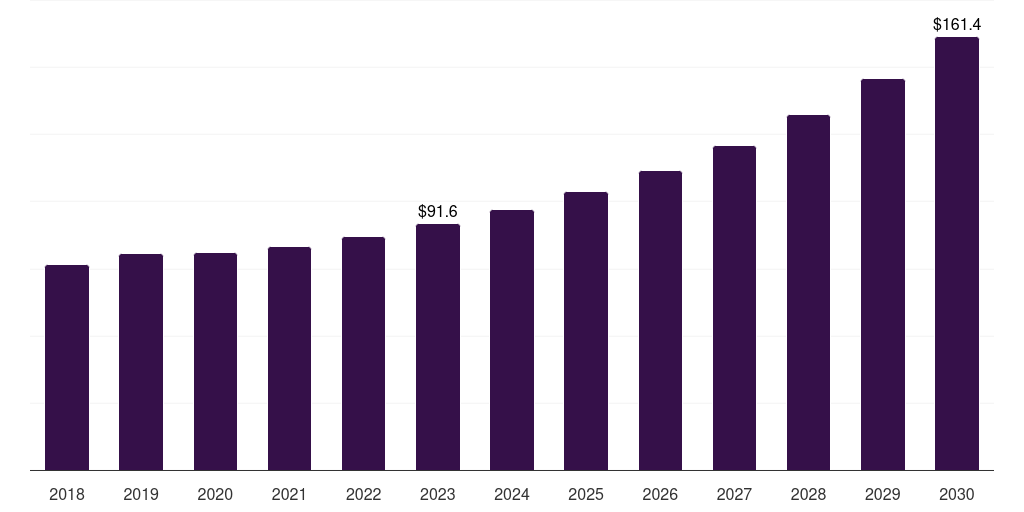 North America fiber-reinforced plastic (frp) recycling market, 2018-2030 (US$M)