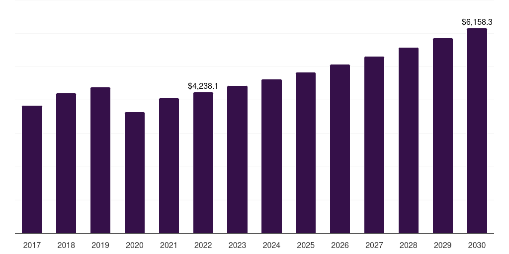 North America j-beauty products market, 2017-2030 (US$M)