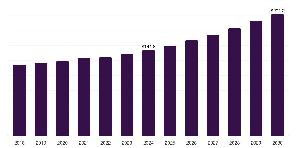 North America solvent-based plastic recycling market, 2021-2033 (US$M)