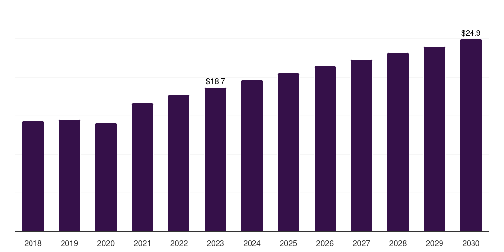 Norway attention deficit hyperactivity disorder market, 2018-2030 (US$M)