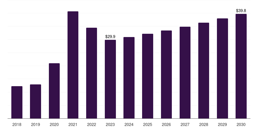 Norway immunofluorescence assay market, 2018-2030 (US$M)