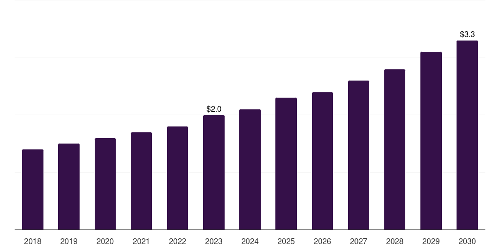 Norway radiofrequency skin rejuvenation devices market, 2018-2030 (US$M)