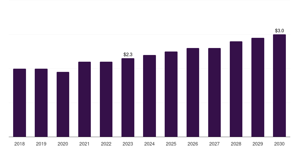 Norway steerable sheaths market, 2018-2030 (US$M)