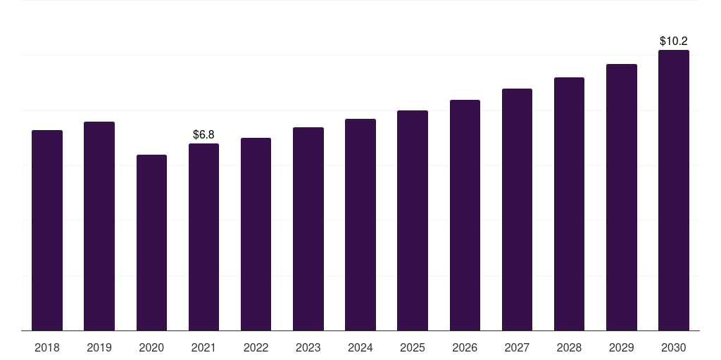 Peru individual quick frozen cheese market, 2018-2030 (US$M)