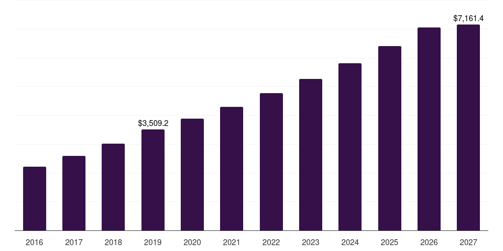 Russia advanced battery market, 2016-2027 (US$M)