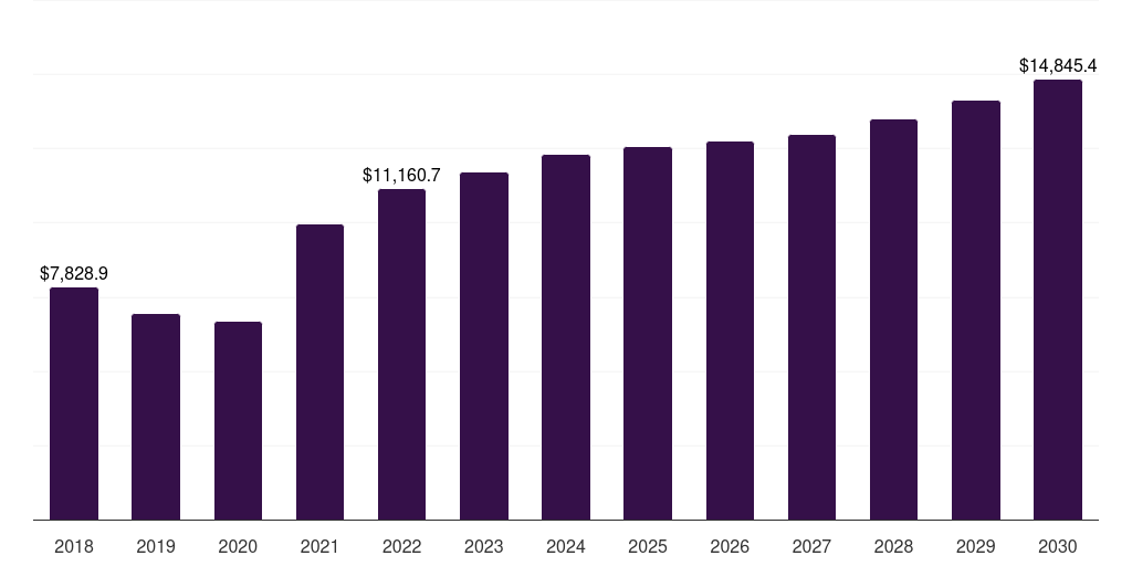 Russia aluminum production market, 2018-2030 (US$M)
