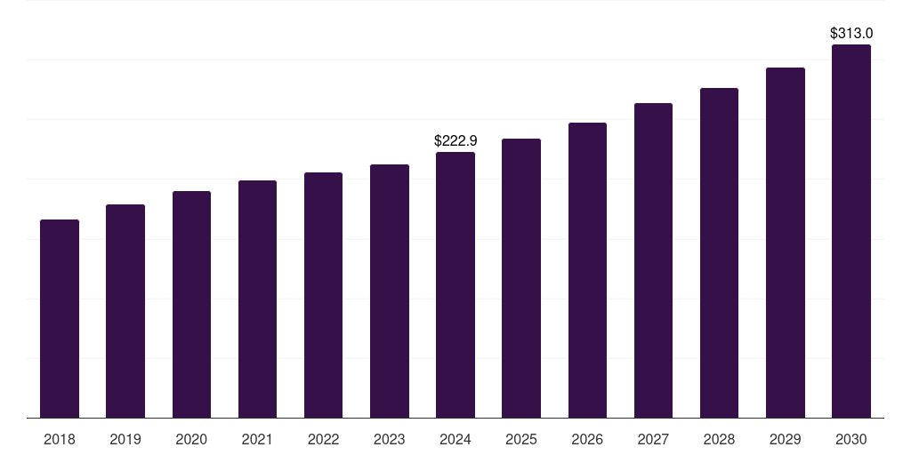 Russia grain oriented electrical steel market, 2018-2030 (US$M)