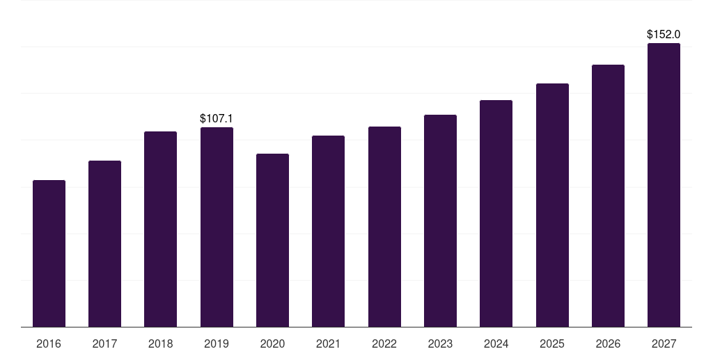 Russia magnesium alloys market, 2016-2027 (US$M)