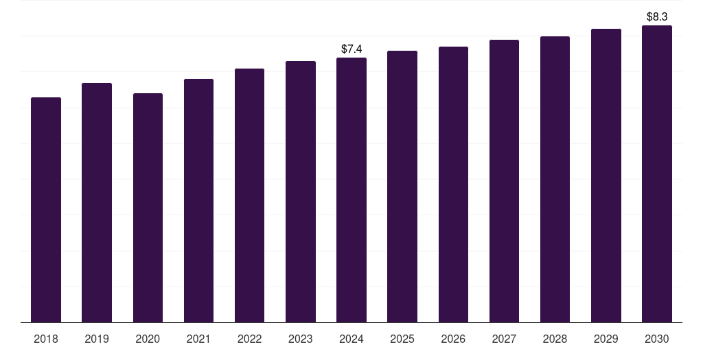 Russia tire derived fuel market, 2018-2030 (US$M)
